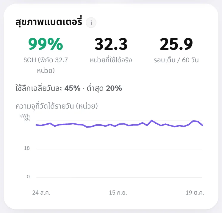 สุขภาพแบตเตอรี่