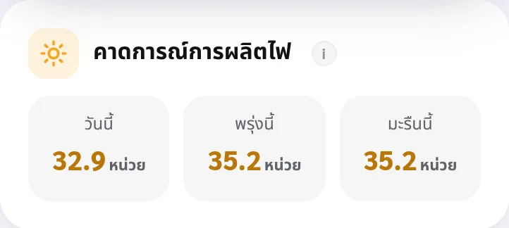 คาดการณ์การผลิตไฟ วันนี้ พรุ่งนี้ มะรืนนี้