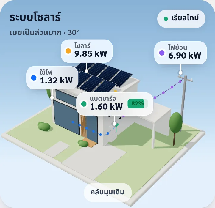 กลางวัน