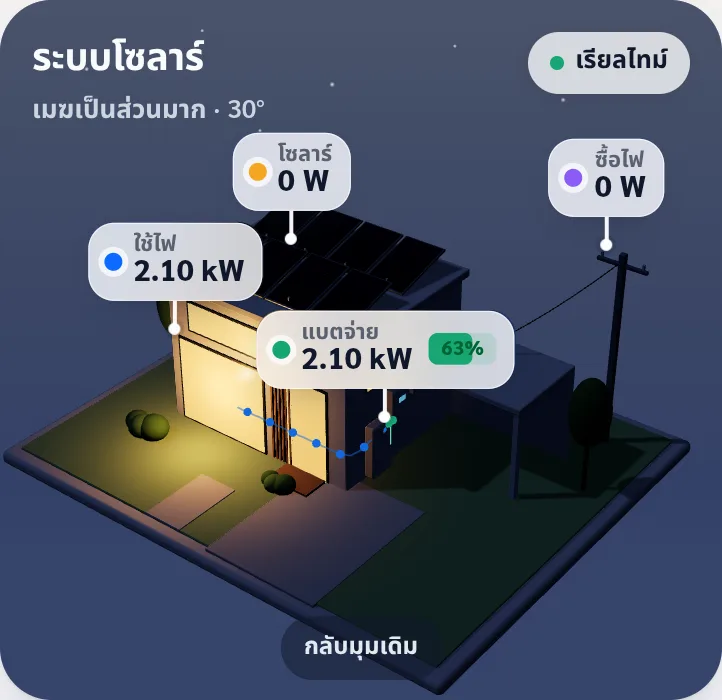 กลางคืน