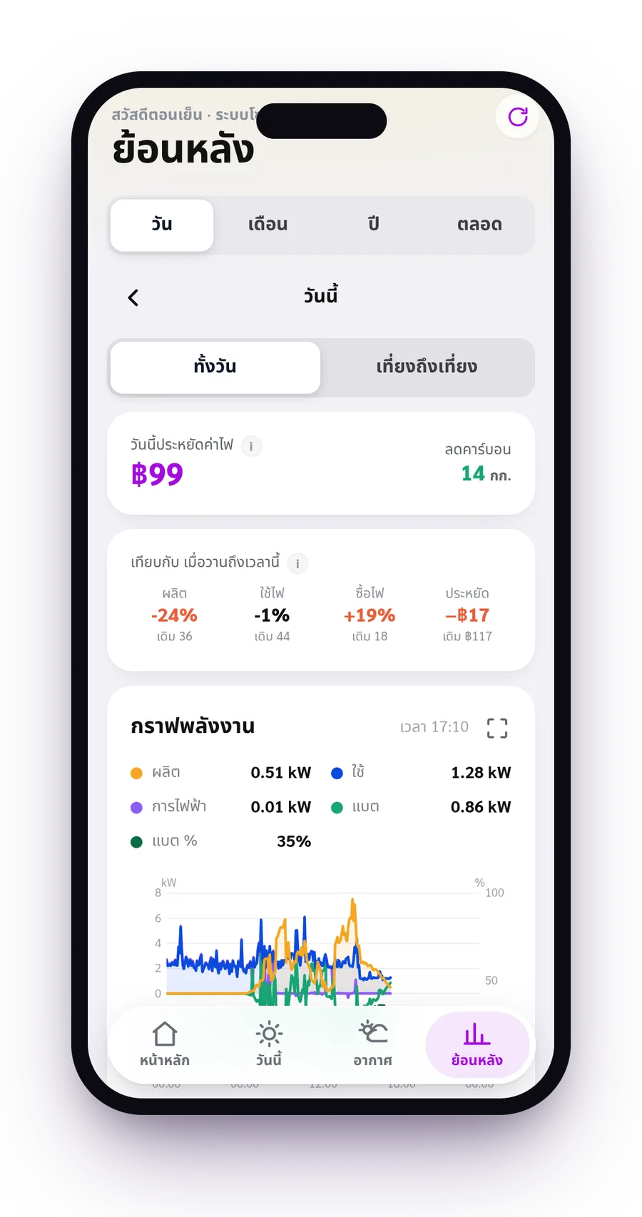 ย้อนหลัง